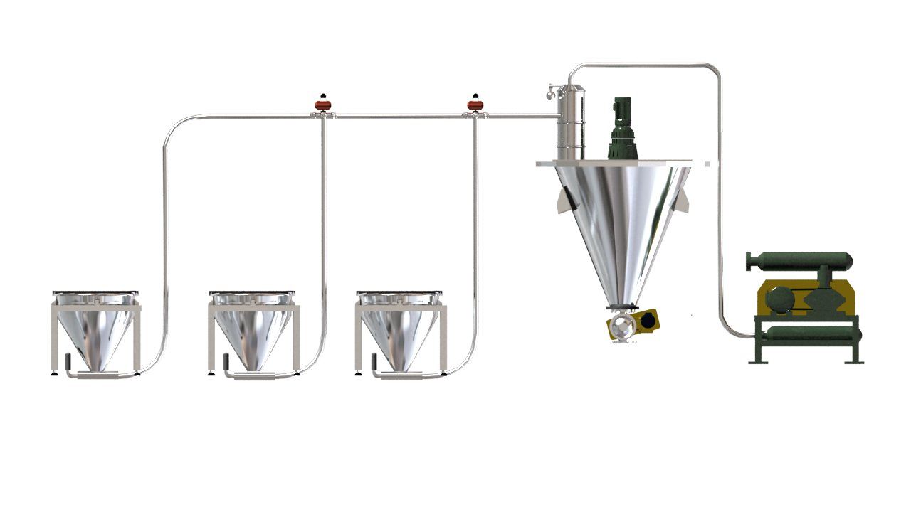 氣力輸送 氣力輸送